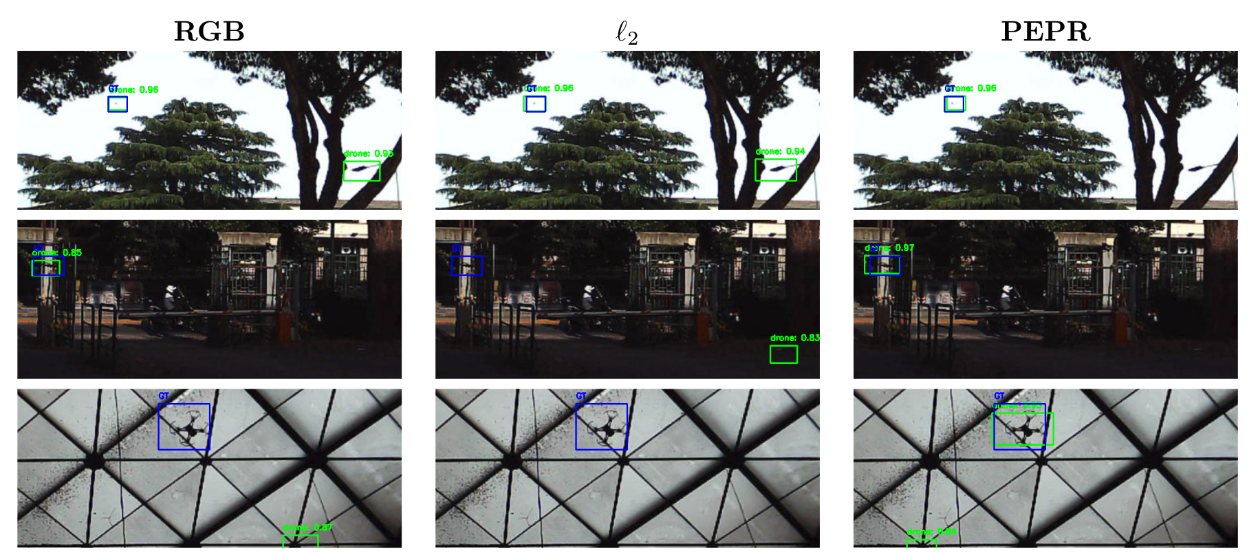 FRED object detection results