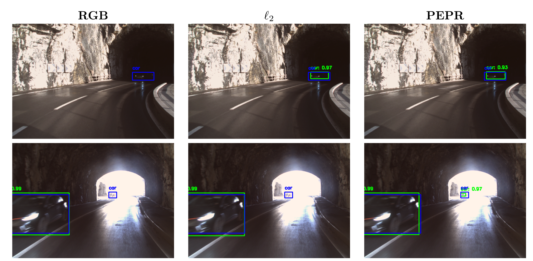 Hard-DSEC object detection results