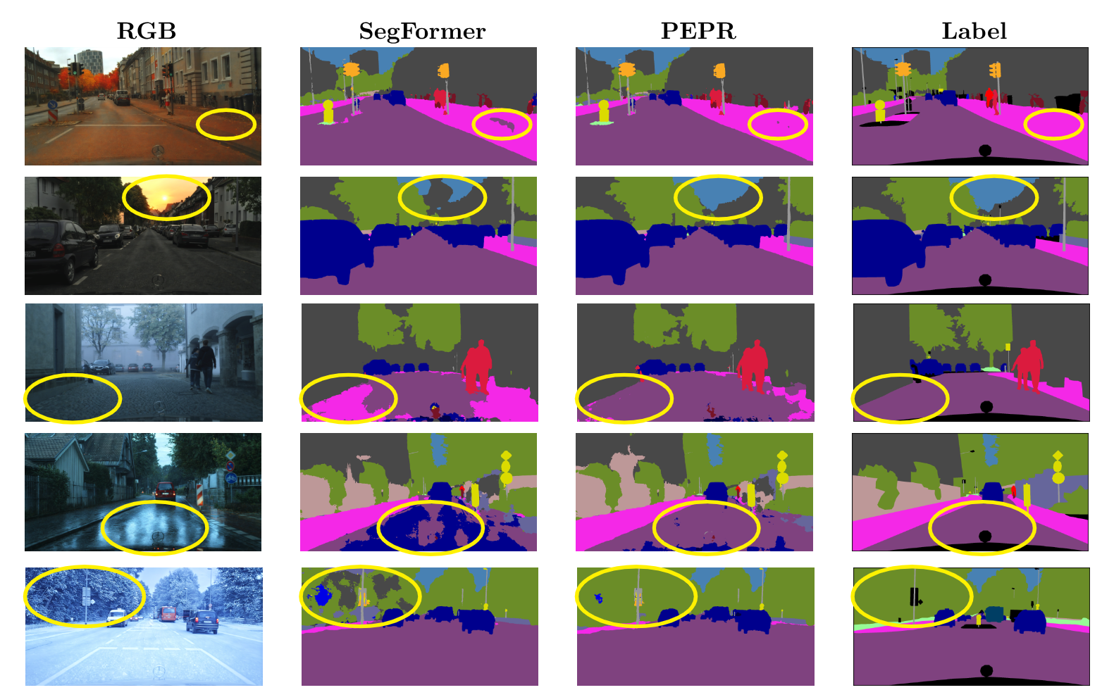 Semantic segmentation results