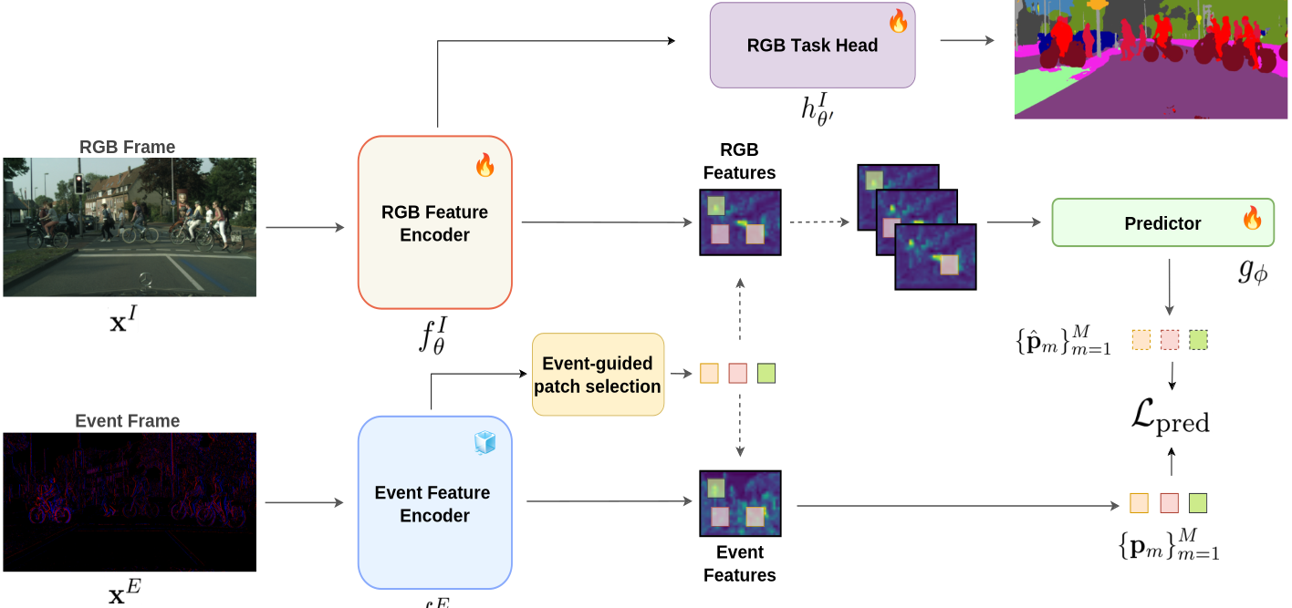 PEPR Method Overview